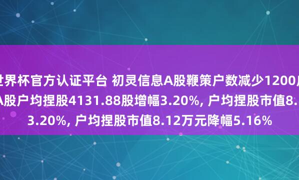 世界杯官方認(rèn)證平臺(tái) 初靈信息A股鞭策戶數(shù)減少1200戶降幅3.05%, 招引A股戶均捏股4131.88股增幅3.20%, 戶均捏股市值8.12萬元降幅5.16%